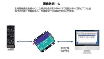 如何选择plc联网模块
