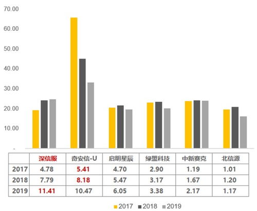 深信服vs启明星辰vs奇安信vs绿盟 超融合 网络安全,逻辑是