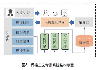 机器人智能化焊接技术发展综述 技术服务的新纪元